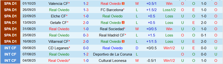 Nhận định Oviedo vs Levante, 19h00 ngày 4/10: Khác biệt ở sân nhà - Ảnh 2