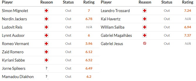 Nhật định phạt góc Club Brugge vs Arsenal, 3h ngày 11/12 - Ảnh 2