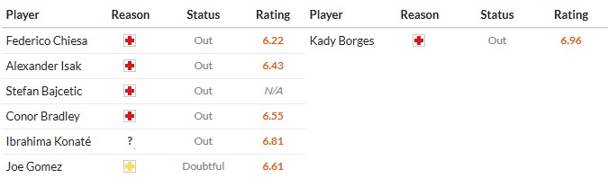 Nhật định phạt góc Liverpool vs Qarabag, 3h ngày 29/01 - Ảnh 2