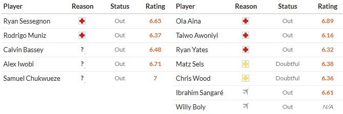 Nhật định phạt góc Fulham vs Nottingham, 3h ngày 23/12 - Ảnh 2