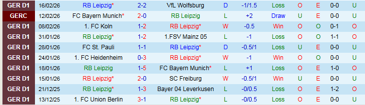 Nhận định RB Leipzig vs Dortmund 0h30 ngày 22/2: Đặt niềm tin vào khách - Ảnh 2