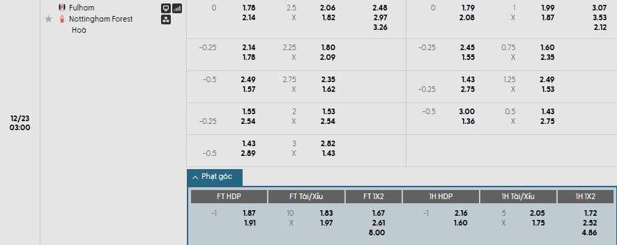 Nhật định phạt góc Fulham vs Nottingham, 3h ngày 23/12 - Ảnh 1