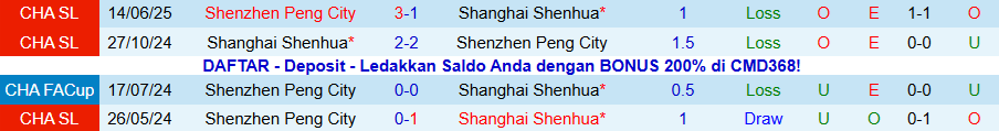 Nhận định Shanghai Shenhua vs Shenzhen Peng City, 19h00 ngày 31/10: Thử thách không dễ dàng - Ảnh 3