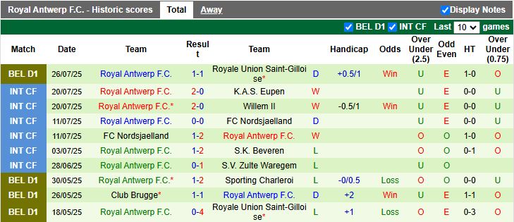 Nhận định, Soi kèo Genk vs Royal Antwerp 18h30 ngày 3/8: Đối thủ cân sức - Ảnh 3