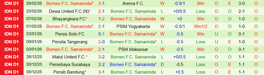 Nhận định Persija Jakarta vs Borneo, 20h30 ngày 3/3: Phá dớp - Ảnh 3