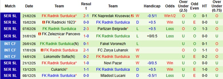 Nhận định IMT Belgrad vs Radnik Surdulica, 23h00 ngày 2/3: Hạ gục chủ nhà - Ảnh 4