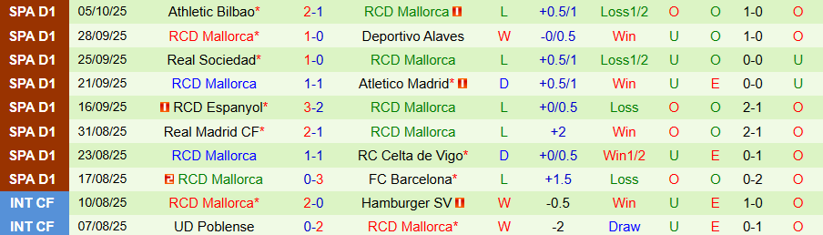 Nhận định Sevilla vs Mallorca, 19h00 ngày 18/10: Tiếp đà bay cao - Ảnh 1