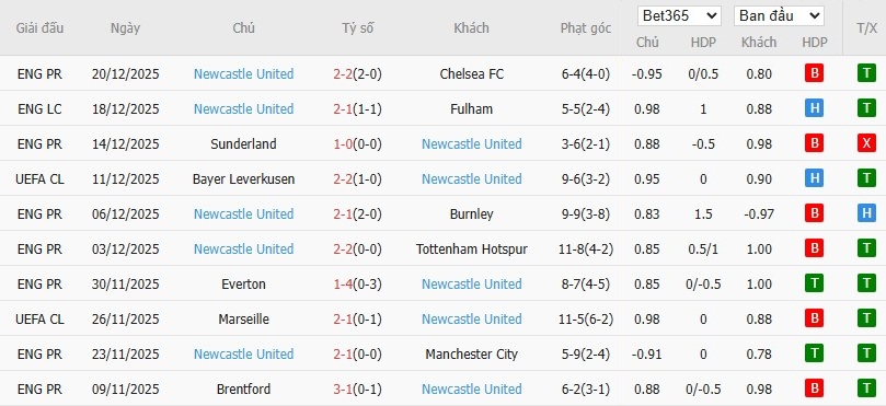 Nhật định phạt góc MU vs Newcastle, 3h ngày 27/12 - Ảnh 5