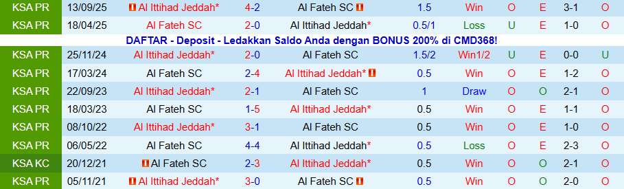 Nhận định Al Fateh vs Al Ittihad, 22h00 ngày 29/1: Tiếp đà hồi sinh - Ảnh 3