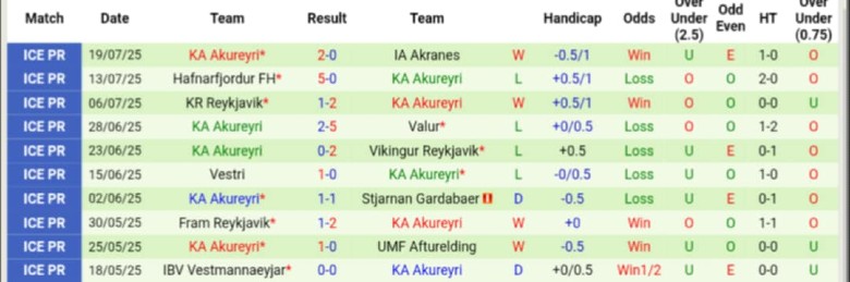 Nhận định, Soi kèo Silkeborg vs Akureyri, 0h00 ngày 24/7: Chủ nhà áp đảo - Ảnh 2