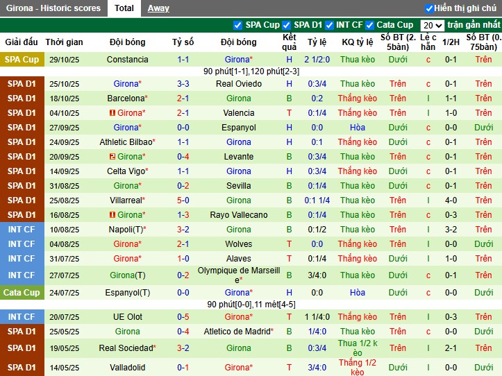 Nhận định Getafe vs Girona, 3h ngày 01/11: Thế trận kịch tính - Ảnh 3