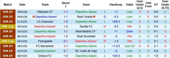 Nhận định Alaves vs Vallecano 03h00 ngày 15/01 - Ảnh 3