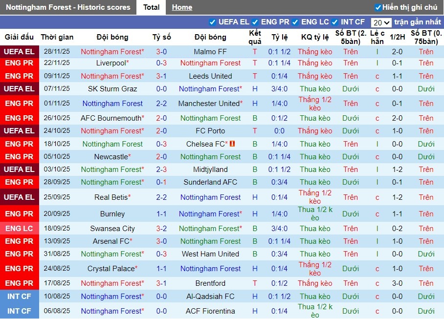 Nhận định Nottingham vs Brighton, 21h05 ngày 30/11: Tiếp đà hưng phấn - Ảnh 2