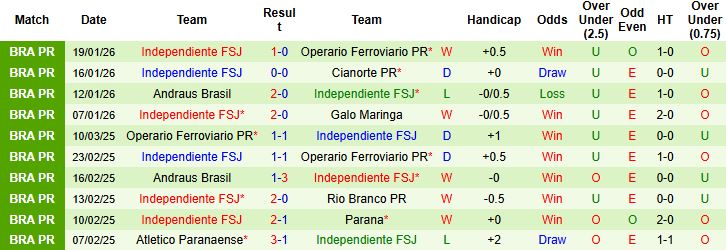 Nhận định Coritiba vs Independiente 6h30 ngày 22/1 - Ảnh 2
