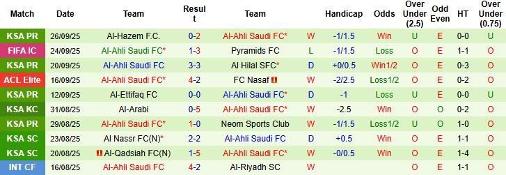 Nhận định Al Duhail vs Al-Ahli Saudi 01h15 ngày 30/09: Chủ nhà có điểm - Ảnh 6