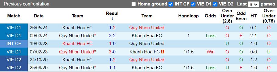 Nhận định Khánh Hòa vs Quy Nhơn United 17h00 ngày 27/2: Chưa hết ngày buồn - Ảnh 1