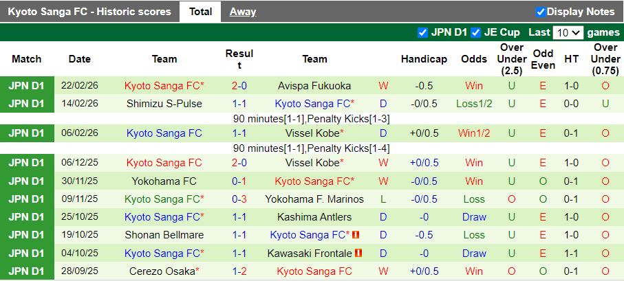 Nhận định Sanfrecce Hiroshima vs Kyoto Sanga 17h00 ngày 27/2: Những kẻ bất bại - Ảnh 3
