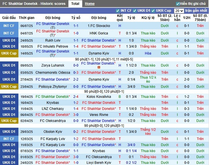 Nhận định Shakhtar Donetsk vs Ilves Tampere, 1h ngày 11/07: Chủ nhà áp đảo - Ảnh 1