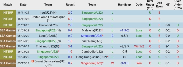 Nhận định U22 Singapore vs U22 Timor Leste, 19h00 ngày 6/12: Vùi dập nhược tiểu - Ảnh 3