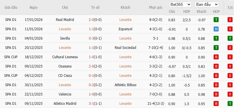 Nhật định phạt góc Levante vs Elche, 3h ngày 24/01 - Ảnh 4