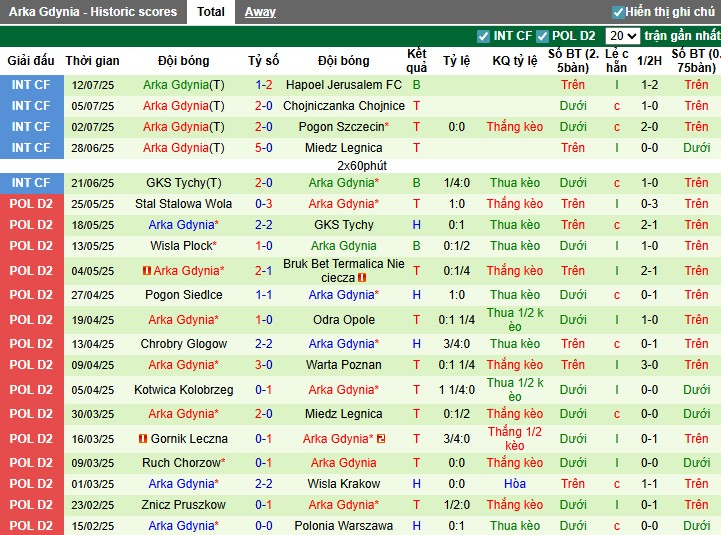 Nhận định Motor Lublin vs Arka Gdynia, 22h30 ngày 20/07: Chiến thắng quan trọng - Ảnh 4
