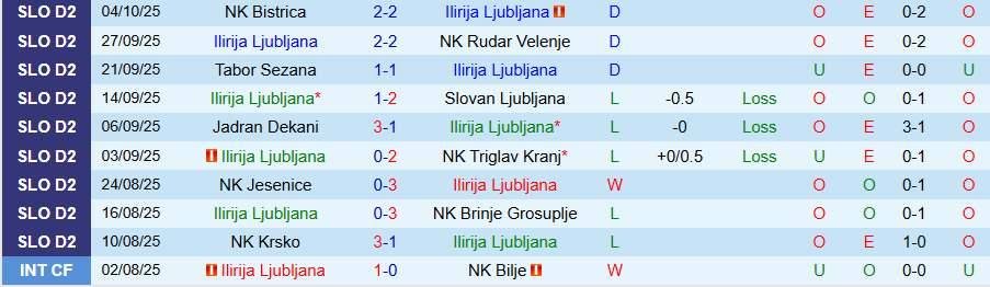 Nhận định Ilirija Ljubljana vs Krka, 20h30 ngày 12/10: Chủ nhà yếu đuối - Ảnh 2