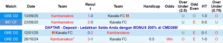 Nhận định Kavala vs Kambaniakos, 20h00 ngày 16/11: Vượt qua đội khách - Ảnh 2