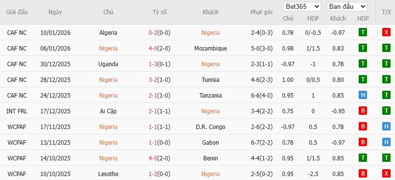 Nhật định phạt góc Nigeria vs Morocco, 3h ngày 15/01 - Ảnh 2