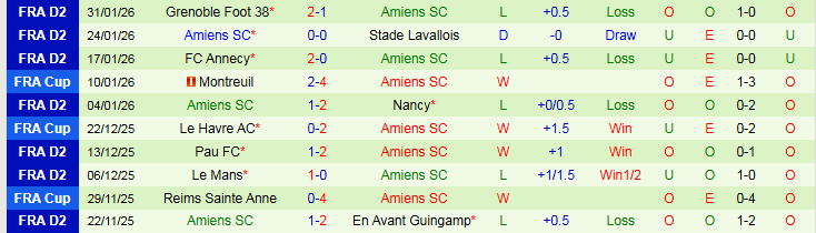Nhận định Toulouse vs Amiens 2h30 ngày 5/2: Khách khó bước tiếp - Ảnh 3