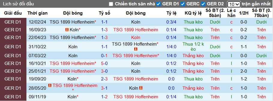 Nhận định Hoffenheim vs Koln, 1h30 ngày 04/10: Điểm tựa sân nhà - Ảnh 1