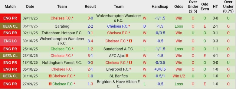 Nhận định Burnley vs Chelsea, 19h30 ngày 22/11: Phong độ thăng hoa - Ảnh 4