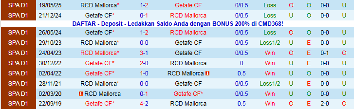 Nhận định Mallorca vs Getafe 0h30 ngày 10/11: Mang điểm về nhà - Ảnh 4