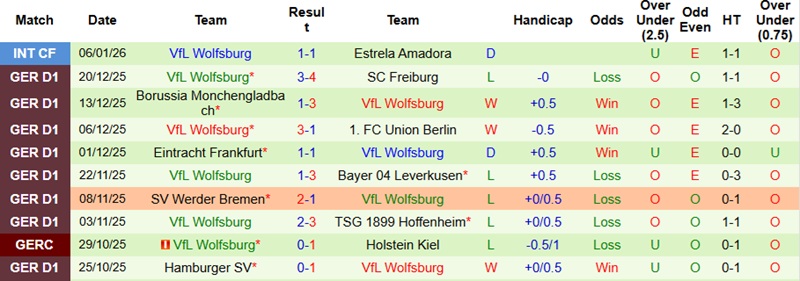 Nhận định Bayern Munich vs Wolfsburg 23h30 ngày 11/1: Sức mạnh vô đối - Ảnh 4