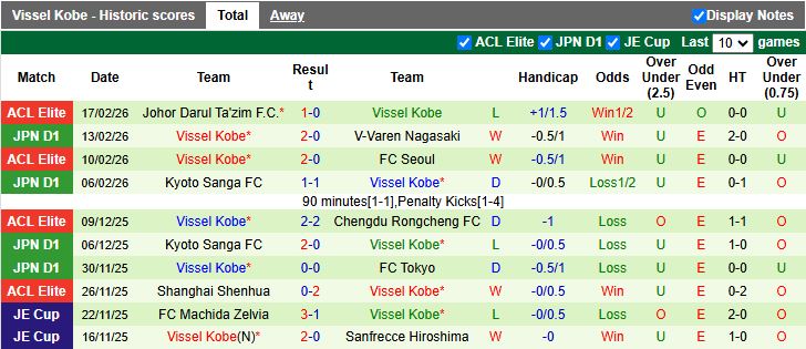Nhận định Shimizu S-Pulse vs Vissel Kobe 12h30 ngày 21/2: Chủ nhà thất thế - Ảnh 3