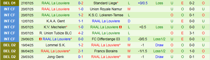 Nhận định, Soi kèo K.A.A. Gent vs RAAL La Louviere 1h45 ngày 3/8: Chủ nhà thắng vất vả - Ảnh 4