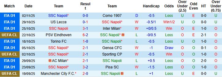 Nhận định Napoli vs Frankfurt 00h45 ngày 05/11: Chiến thắng cách biệt - Ảnh 3