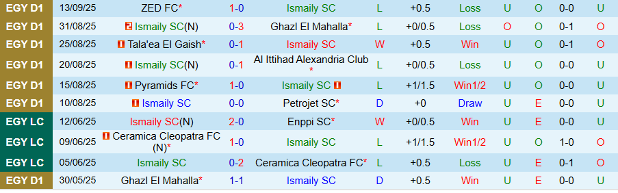 Nhận định Ismaily vs Zamalek, 21h00 ngày 18/9: Mồi ngon - Ảnh 2