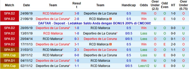 Nhận định Deportivo vs Mallorca, 1h00 ngày 17/12: Quật ngã hạng trên - Ảnh 2