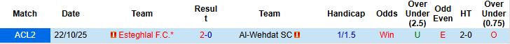 Nhận định Al-Wehdat vs Esteghlal 01h15 ngày 06/11: Khách có 3 điểm - Ảnh 4