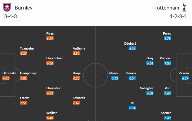 Nhật định phạt góc Burnley vs Tottenham, 22h ngày 24/01 - Ảnh 3