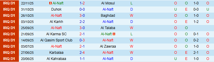 Nhận định Al-Naft vs Al Quwa Al Jawiya 22h30 ngày 23/12: Chủ nhà gặp khó - Ảnh 2