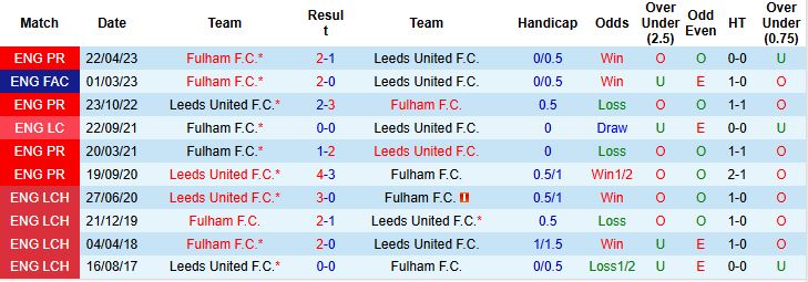 Nhận định, Soi kèo Fulham vs Leeds 21h00 ngày 13/09: Điểm tựa lịch sử - Ảnh 4