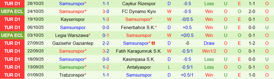Nhận định Konyaspor vs Samsunspor, 18h30 ngày 2/11: Kẻ yếu bóng vía - Ảnh 1