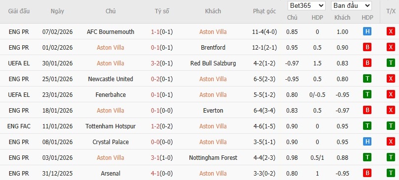 Nhật định phạt góc Aston Villa vs Brighton, 2h30 ngày 12/02 - Ảnh 4