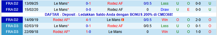 Nhận định Rodez vs Le Mans 2h00 ngày 17/1: Khó cản đội khách - Ảnh 4