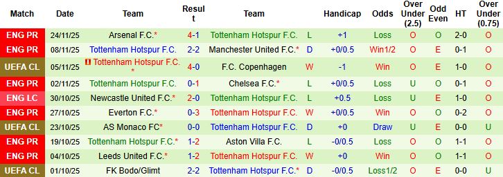 Nhận định PSG vs Tottenham 03h00 ngày 27/11: Chủ thắng tối thiểu - Ảnh 2