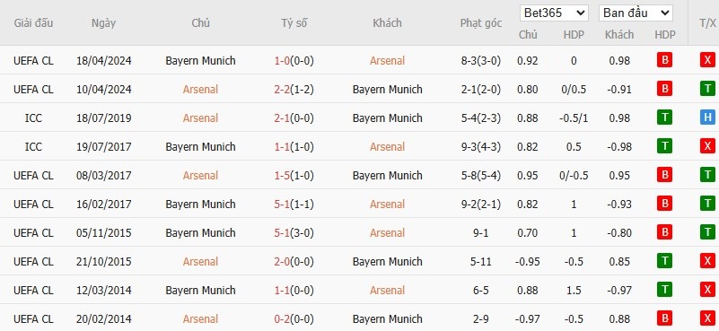 Nhật định phạt góc Arsenal vs Bayern Munich, 3h ngày 27/11 - Ảnh 6