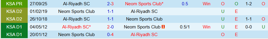 Nhận định Neom vs Al-Riyadh, 21h25 ngày 6/2: Chủ nhà thắng thế - Ảnh 3