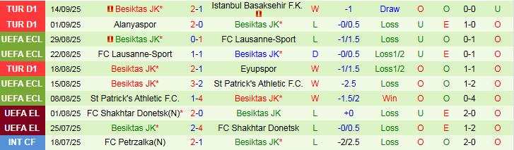 Nhận định Goztepe vs Besiktas 0h00 ngày 20/9: Cơ hội cho chủ nhà - Ảnh 3
