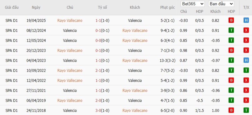Nhật định phạt góc Rayo Vallecano vs Valencia, 3h ngày 02/12 - Ảnh 6